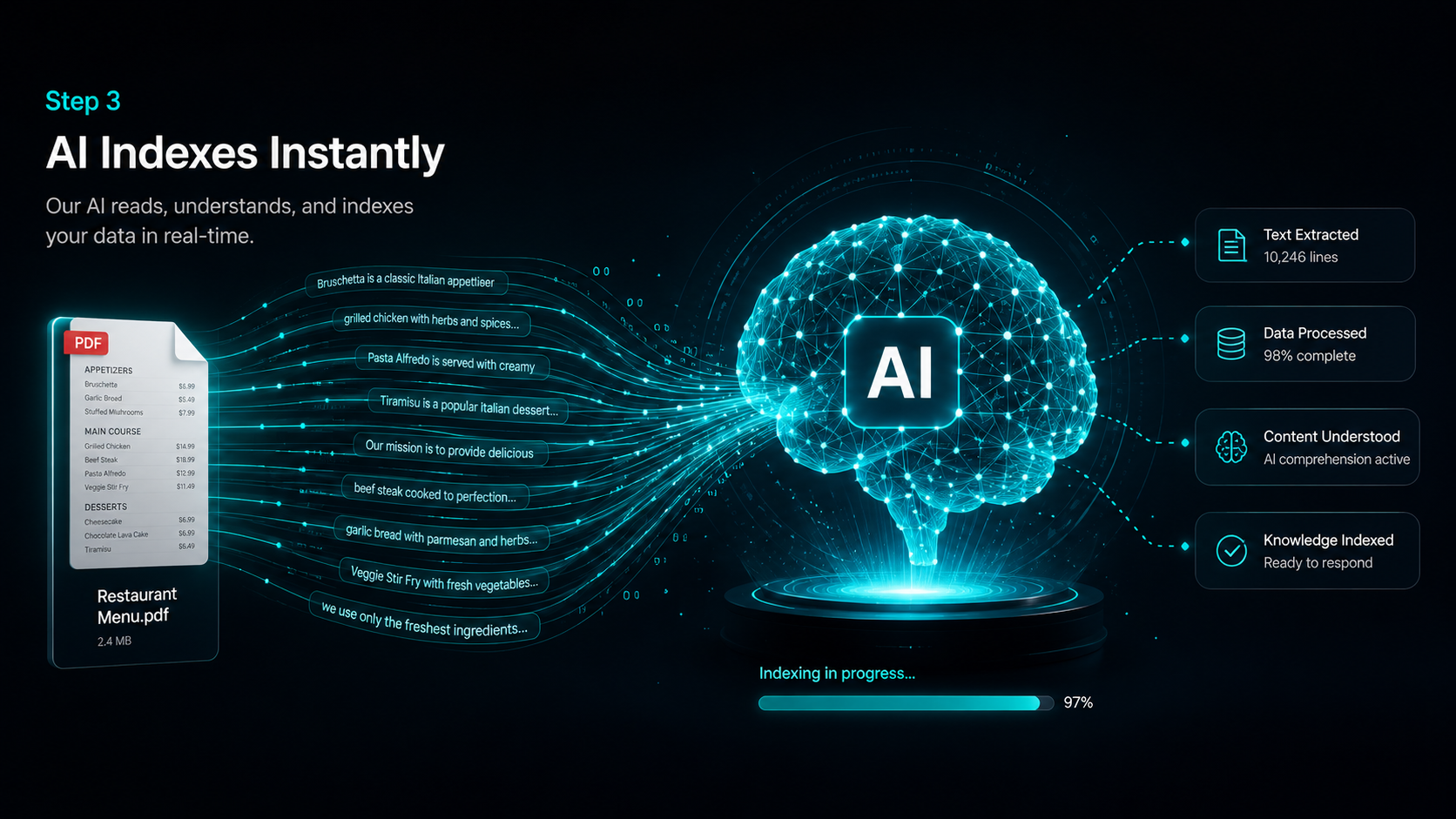 AI Indexes Instantly